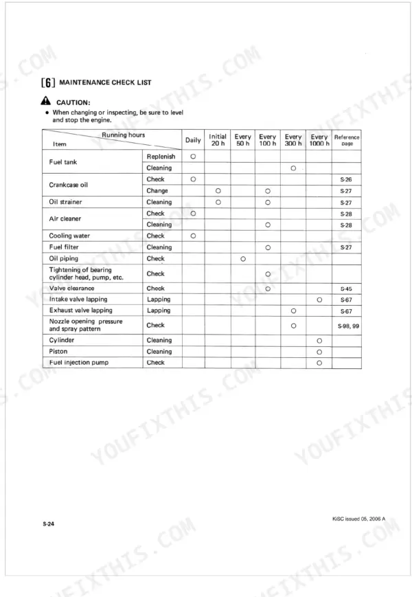 Kubota ER1500, KND1500, ER1700DI, KND1700DI, ER1900DI, KND1900DI, ER2200DI, KND2200DI maintenance check list table.