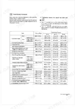 kubota-er1500-to-knd2200di-diesel-engines-workshop-manual-9y011-00761-torque-55.webp Kubota ER1500, KND1500, ER1700DI, KND1700DI, ER1900DI, KND1900DI, ER2200DI, KND2200DI engine tightening torque specification table.