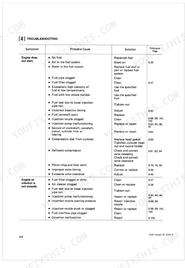 Kubota ER1500, KND1500, ER1700DI, KND1700DI, ER1900DI, KND1900DI, ER2200DI, KND2200DI troubleshooting table for engine start issues.