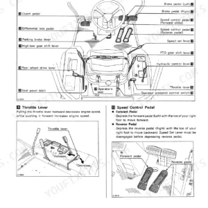 Kubota F2000 operator controls diagram showing pedals, gear levers, throttle, and seat adjustment locations.