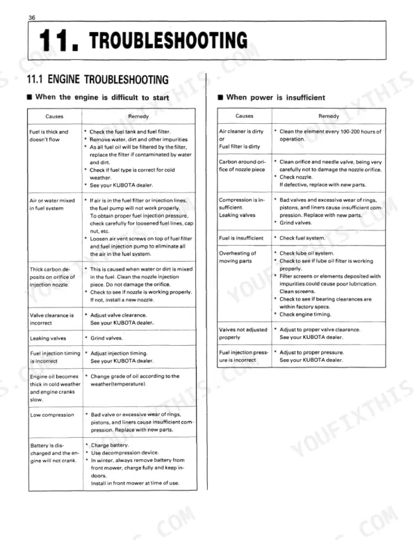 Kubota F2000 engine troubleshooting table for starting issues and insufficient power causes and remedies.