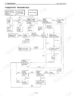 Kubota F2000 hydrostatic transmission troubleshooting flow chart for system operation, noise, and power loss issues.