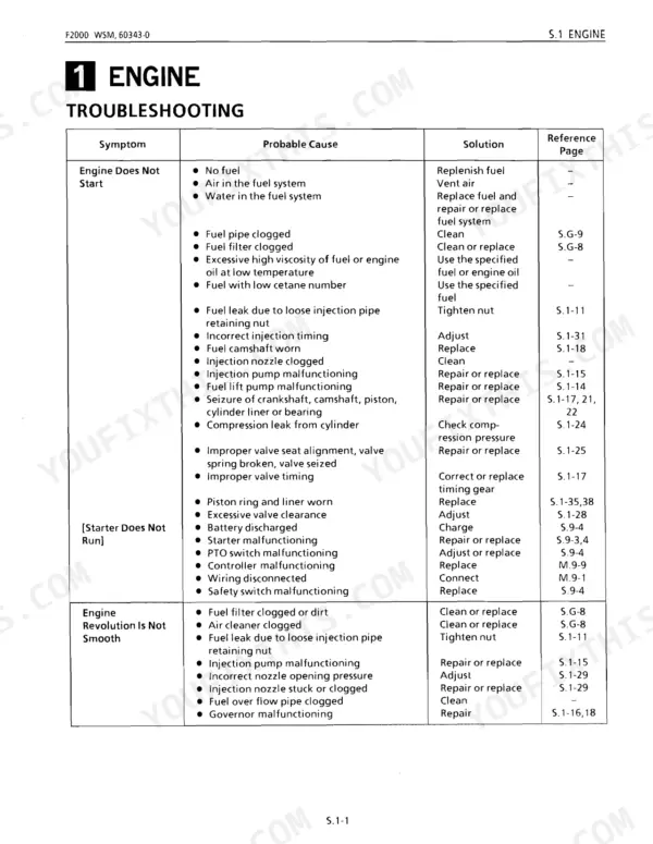 Kubota F2000 engine troubleshooting table listing symptoms, probable causes, and solutions for starting and performance.