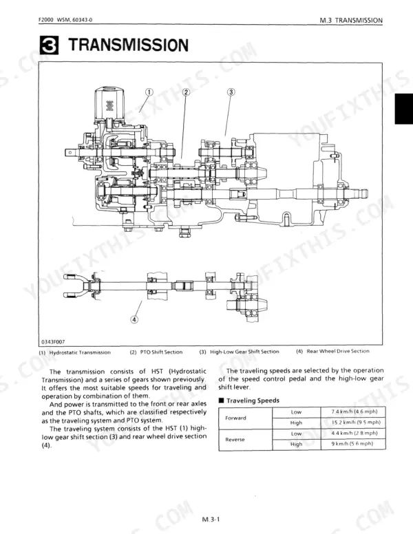 Kubota F2000, F2100, F2100E, F2400 transmission diagram showing HST, PTO, and rear wheel drive sections with speed table.