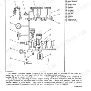 Kubota F2260, F2560(E), F3060, F3560 engine lubricating system diagram showing oil flow path and numbered components.