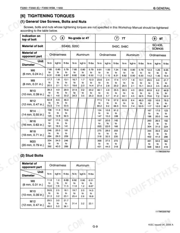 Kubota F2260, F2560(E), F3060, F3560 general tightening torque tables for screws, bolts, nuts, and stud bolts.
