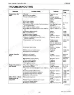 kubota-f2260-to-f3560-front-mount-mower-workshop-manual-9y011-11903-troubleshooting-73.webp Kubota F2260, F2560(E), F3060, F3560 engine troubleshooting table for starting, running, and exhaust issues.