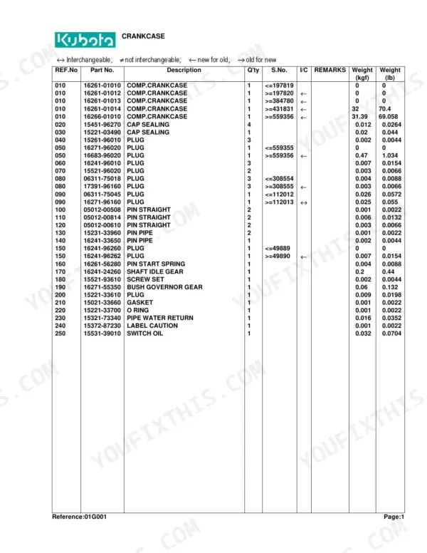 Kubota F2400, F2100 crankcase parts list table with reference numbers, part numbers, descriptions, and weights.