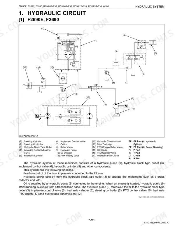 Kubota F2690E, F2690, F3990, RCK60P-F39, RCK60R-F36, RCK72P-F39, RCK72R-F36 hydraulic circuit diagram and component list.