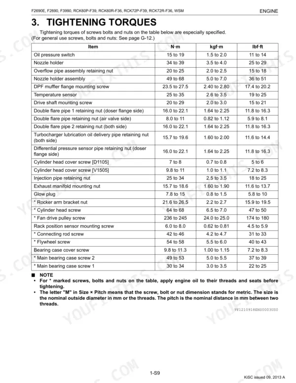 Kubota F2690E, F2690, F3990, RCK60P-F39, RCK60R-F36, RCK72P-F39, RCK72R-F36 engine tightening torque specifications table.