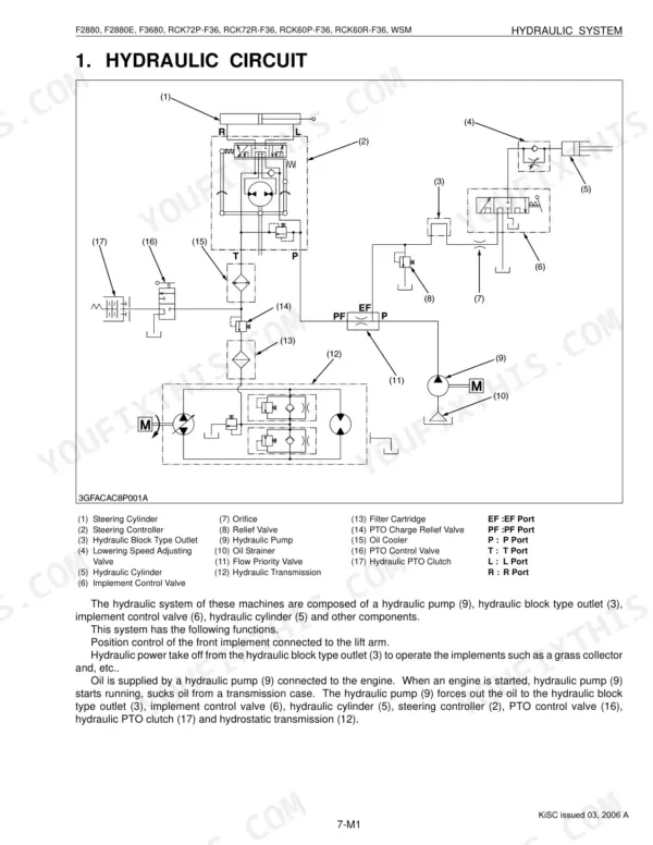 Kubota F2880, F2880E, F3680, RCK72P-F36, RCK72R-F36, RCK60P-F36, RCK60R-F36 hydraulic circuit diagram and component list.