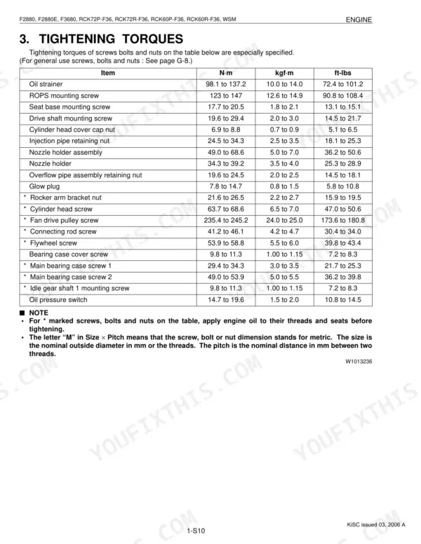 Kubota F2880, F2880E, F3680, RCK72P-F36, RCK72R-F36, RCK60P-F36, RCK60R-F36 engine tightening torque specifications table.