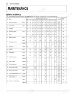 Kubota F2890, F3690 maintenance service interval chart showing scheduled tasks based on hour meter readings.