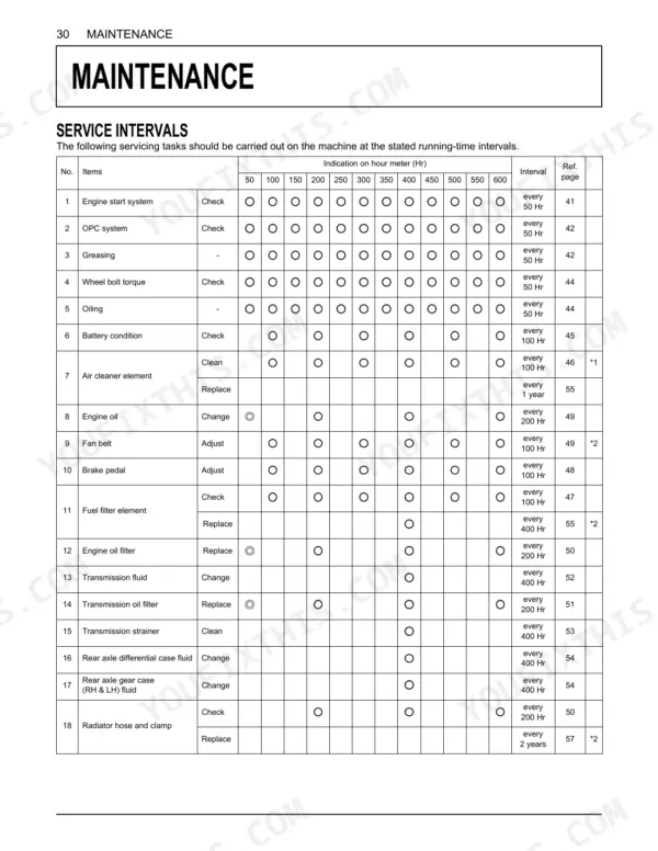 Kubota F2890, F3690 maintenance service interval chart showing scheduled tasks based on hour meter readings.