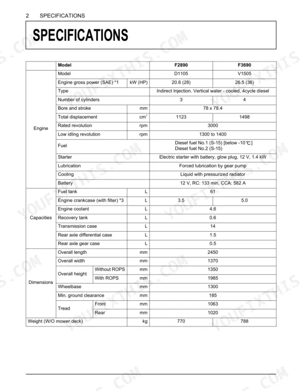 Kubota F2890, F3690 specifications table for engine, fluid capacities, dimensions, and weight.