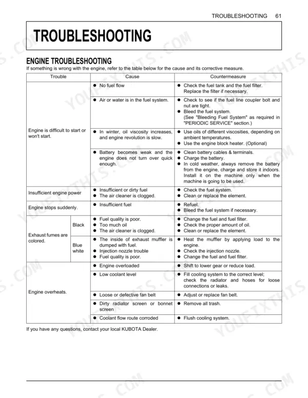 Kubota F2890, F3690 engine troubleshooting table listing causes and countermeasures for starting, power, exhaust, and heat issues.