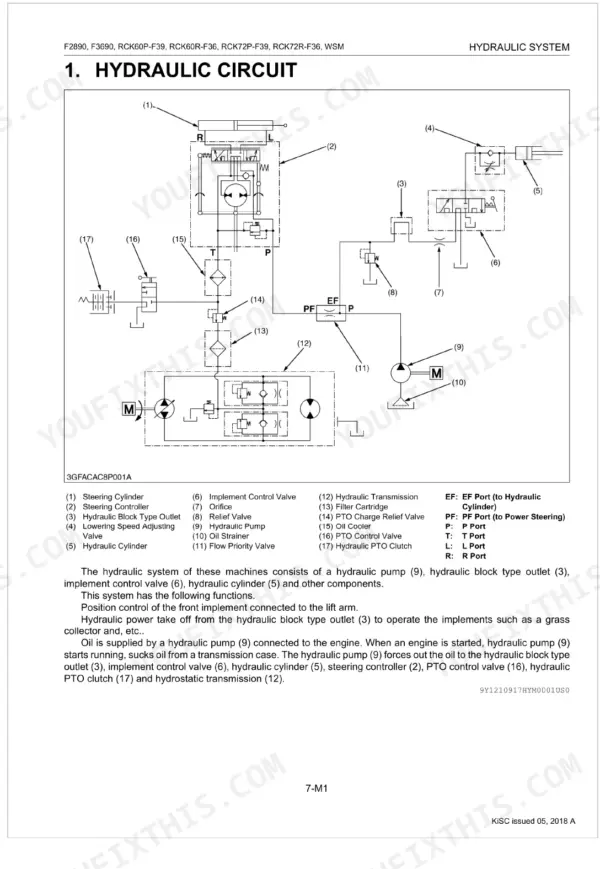 Kubota F2890, F3690, RCK60P-F39, RCK60R-F36, RCK72P-F39, RCK72R-F36 hydraulic circuit diagram and component list.