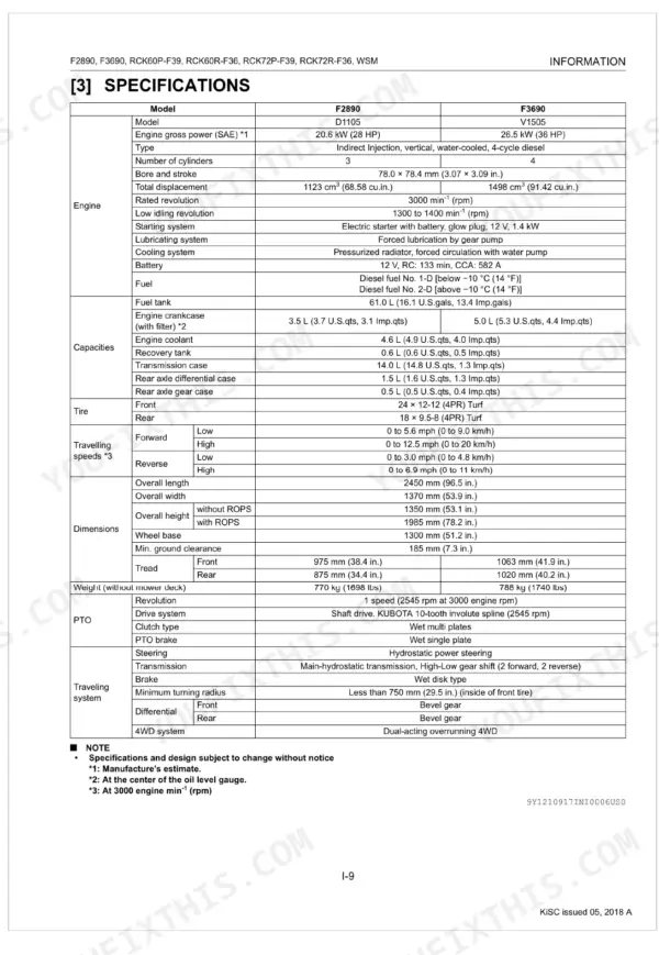 Kubota F2890, F3690, RCK60P-F39, RCK60R-F36, RCK72P-F39, RCK72R-F36 engine and machine technical specifications table.