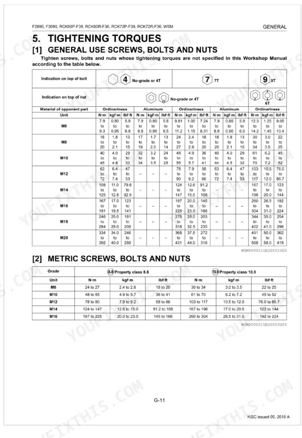 Kubota F2890, F3690, RCK60P-F39, RCK60R-F36, RCK72P-F39, RCK72R-F36 general tightening torque tables for screws, bolts, and nuts.