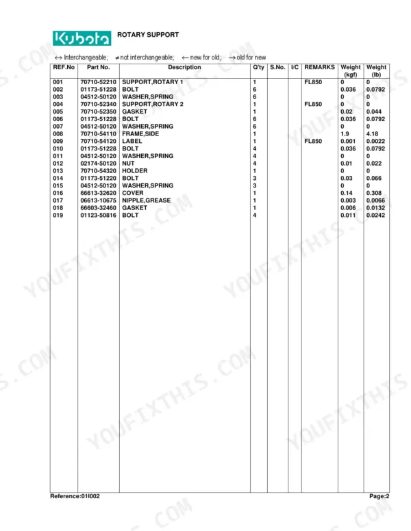 Kubota FL850 parts list table for Rotary Support showing reference numbers, part numbers, and component descriptions.