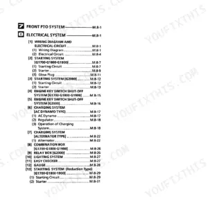 Kubota G1700, G1800, G1900, G2000 service manual table of contents for electrical and front PTO systems.