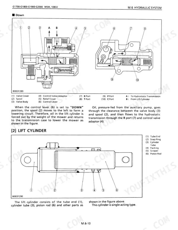 Kubota G1700, G1800, G1900, G2000 hydraulic system diagram showing control valve down position and lift cylinder components.
