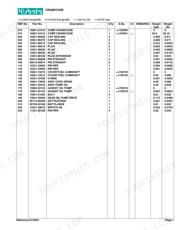 Kubota G1800 crankcase parts list table with part numbers, descriptions, quantities, and weights.