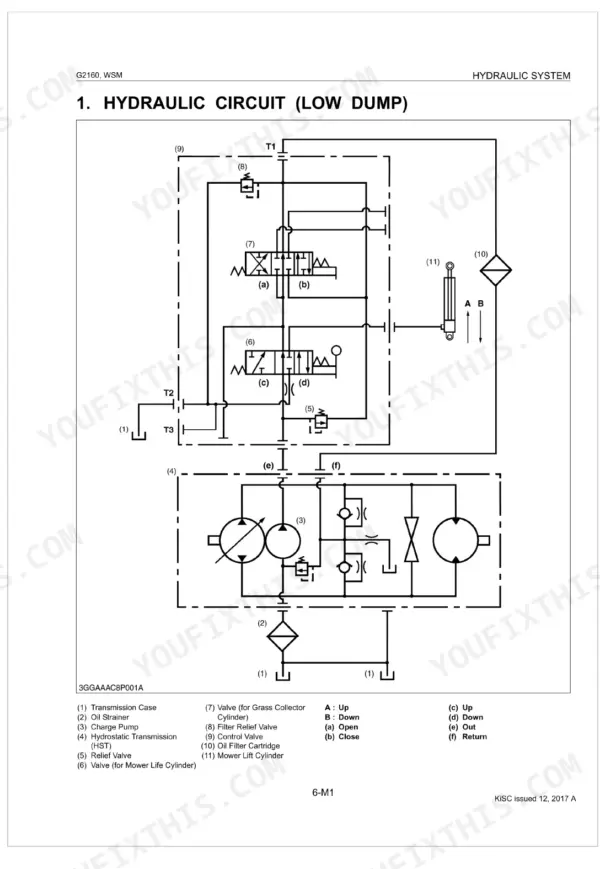 Kubota G2160, G2160-R48S, G2460G hydraulic circuit diagram for low dump system showing valves, pump, and cylinders.