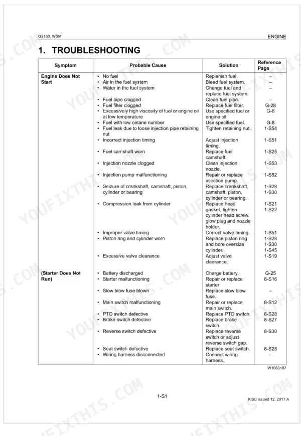 Kubota G2160, G2160-R48S, G2460G engine troubleshooting table for starting issues, causes, and solutions.