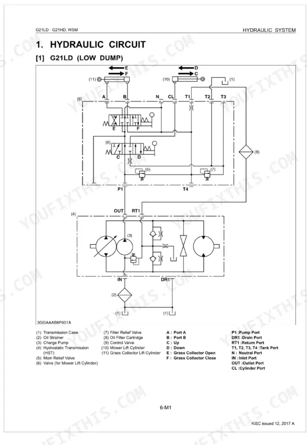 Kubota G21LD, G21HD hydraulic circuit diagram for low dump mower lift and grass collector cylinders.