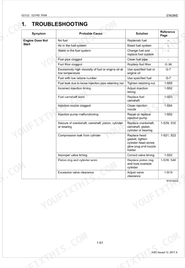 Kubota G21LD, G21HD engine troubleshooting table for Engine Does Not Start symptom, listing causes and solutions.