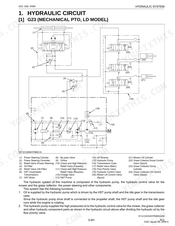Kubota G23, G26 hydraulic circuit diagram for mechanical PTO LD model showing pump, valves, and cylinders.