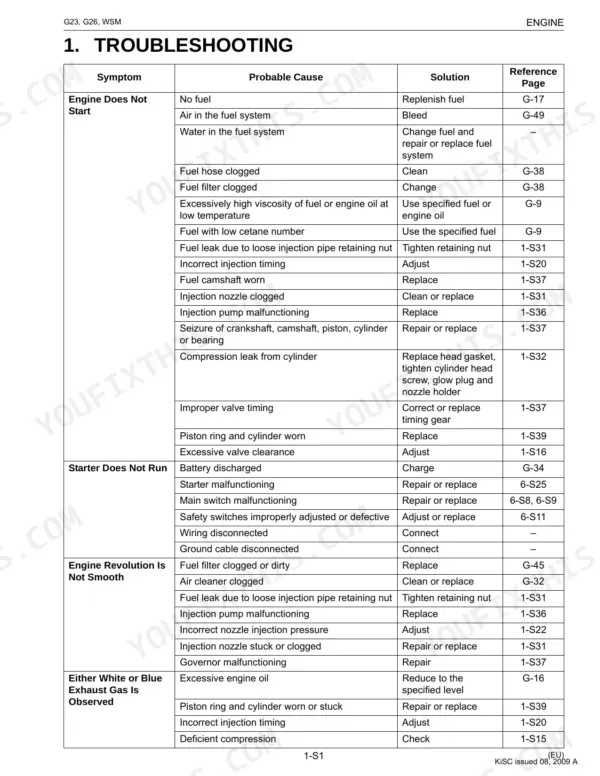 Kubota G23, G26 engine troubleshooting table listing symptoms, probable causes, and solutions for starting issues.