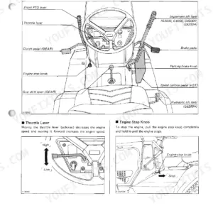Kubota G6200H, G5200H, G4200H, G4200, G3200 tractor controls diagram showing levers, pedals, and engine stop knob operation.