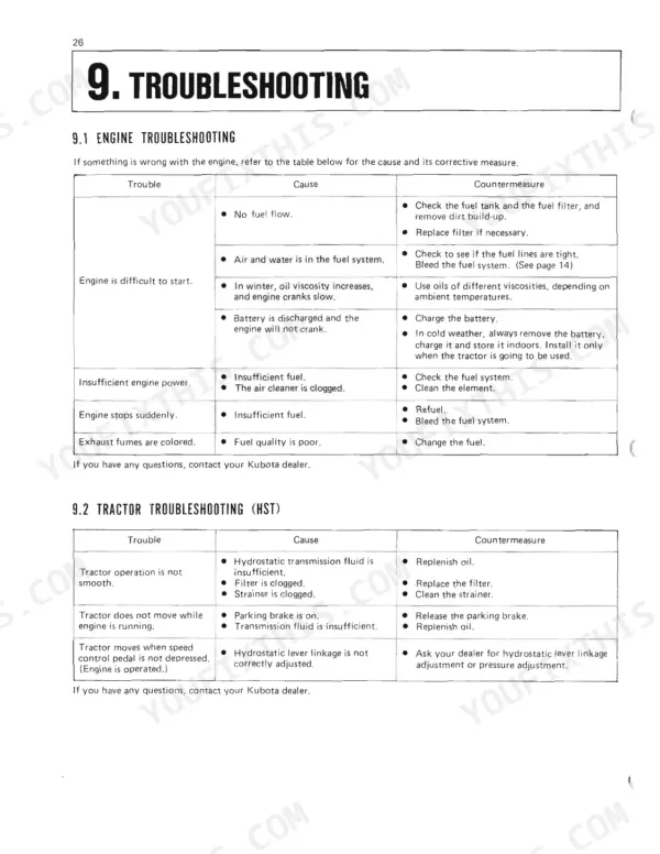Kubota G6200H, G5200H, G4200H, G4200, G3200 engine and hydrostatic transmission troubleshooting tables and causes.
