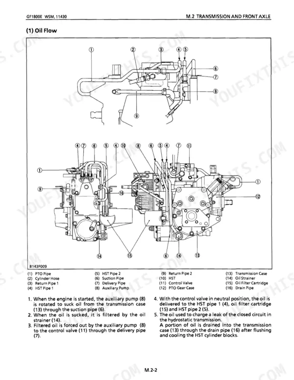 Kubota GF1800, GF1800E transmission oil flow diagram showing HST pipes, auxiliary pump, and control valve components.