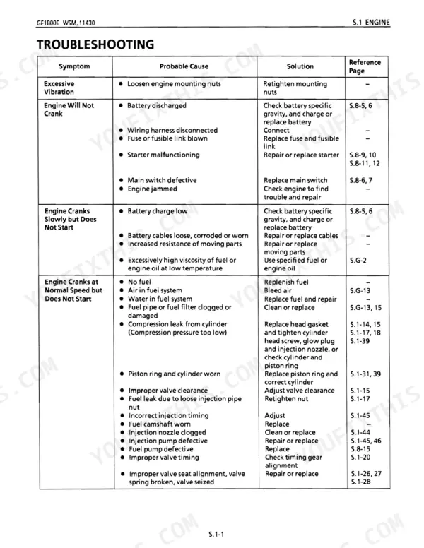 Kubota GF1800, GF1800E engine troubleshooting table listing symptoms, probable causes, and solutions.
