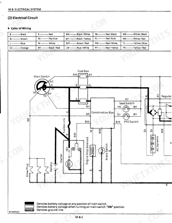 Kubota GF1800, GF1800E electrical circuit wiring diagram with color code table for main switch, starter, and fuse box.