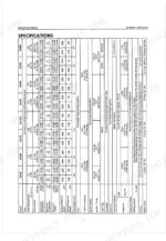 kubota-gh120-to-gh400-gasoline-engine-workshop-manual-97897-00915-specs-7.webp Kubota GH120, GH130, GH170, GH170-1, GH250, GH280, GH340, GH400 technical specifications table for engine performance and fluids