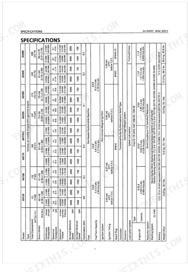Kubota GH120, GH130, GH170, GH170-1, GH250, GH280, GH340, GH400 technical specifications table for engine performance and fluids
