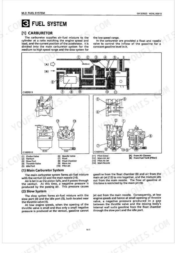 Kubota GH120, GH130, GH170, GH170-1, GH250, GH280, GH340, GH400 Workshop Manual — System Overview Diagram