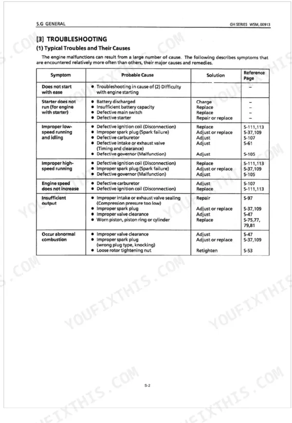Kubota GH120, GH130, GH170, GH170-1, GH250, GH280, GH340, GH400 troubleshooting table for engine symptoms and causes.