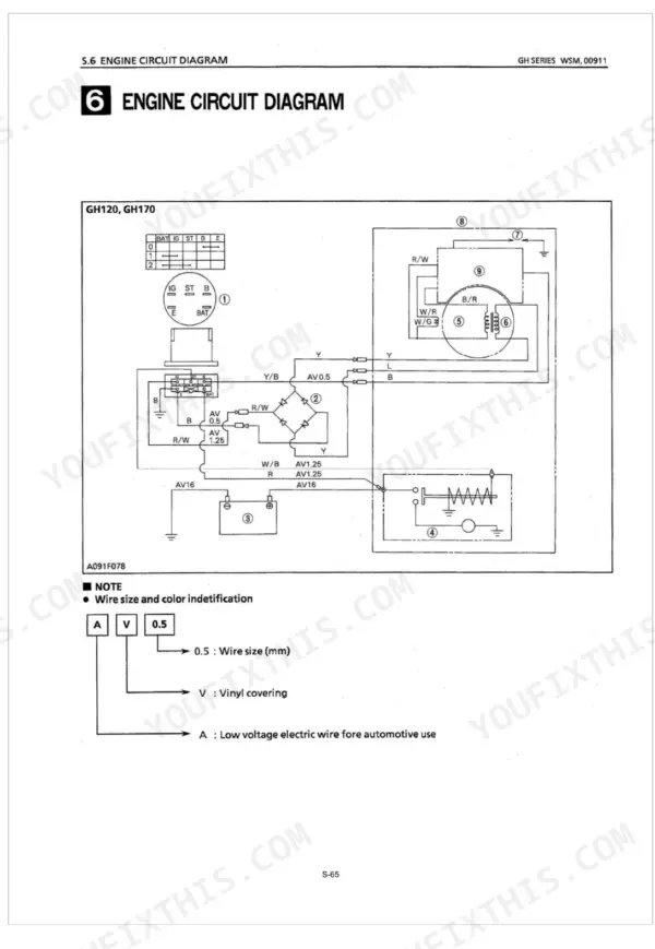 Kubota GH120, GH170 engine circuit wiring diagram showing battery, rectifier, ignition switch, and wire identification key.
