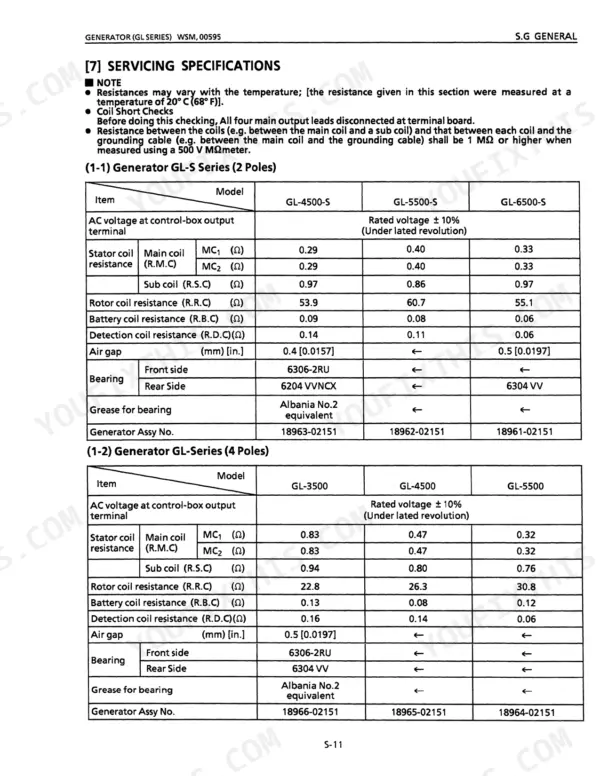 Kubota GL3500, GL4500, GL4500-S, GL5500, GL5500-S, GL6500-S generator servicing specifications, coil resistance, and air gap table.