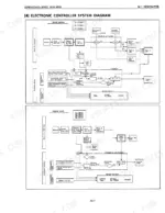 kubota-gl3500-to-gl6500-s-diesel-generator-workshop-manual-97897-00595-system-diagram-17.webp Kubota GL3500, GL4500, GL4500-S, GL5500, GL5500-S, GL6500-S electronic controller system flow diagrams for quiet and heavy duty.