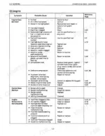 kubota-gl3500-to-gl6500-s-diesel-generator-workshop-manual-97897-00595-troubleshooting-32.webp Kubota GL3500, GL4500, GL4500-S, GL5500, GL5500-S, GL6500-S engine troubleshooting table for starting and performance issues.