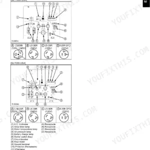 Kubota GL6000-STD to GL11000-STD control panel diagrams, receptacle types, and component identification list.