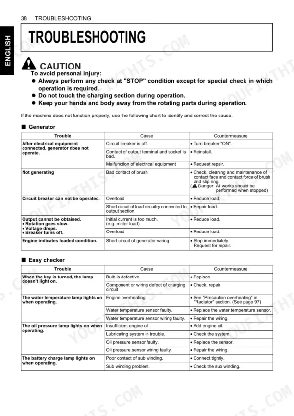 Kubota GL6000-STD to GL11000-STD troubleshooting tables for generator and easy checker lamp issues.