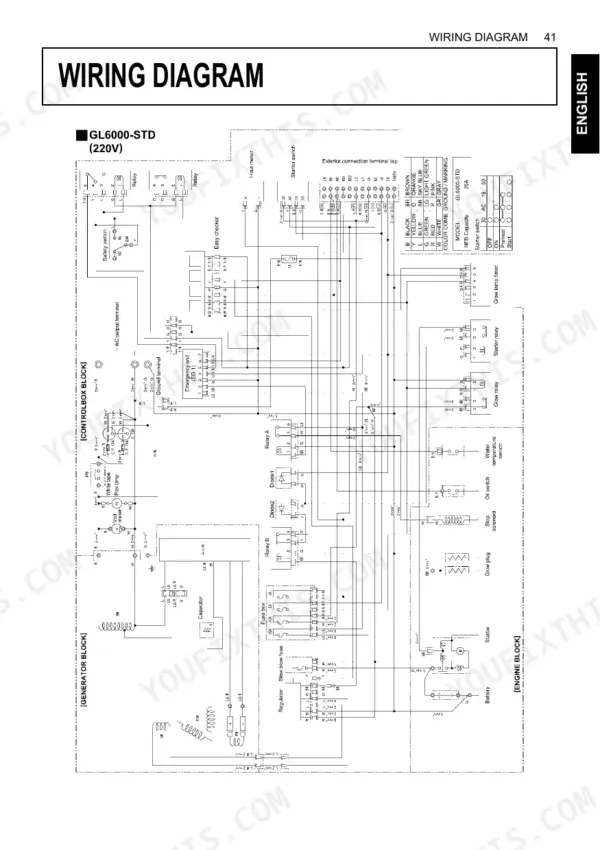 Kubota GL6000-STD to GL11000-STD wiring diagram showing generator, control box, and engine block electrical circuits.