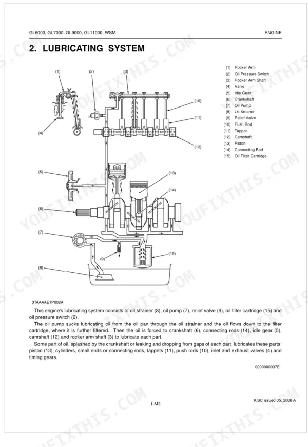 Kubota GL6000, GL7000, GL9000, GL11000 engine lubricating system diagram showing oil pump, filter, and components.